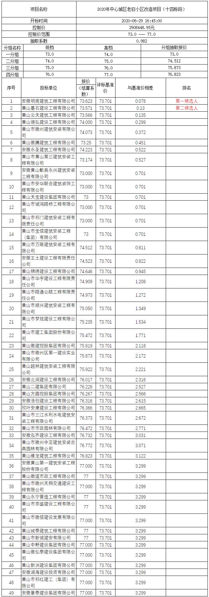 2020年中心城區(qū)老舊小區(qū)改造項(xiàng)目（十四標(biāo)段）比選公示