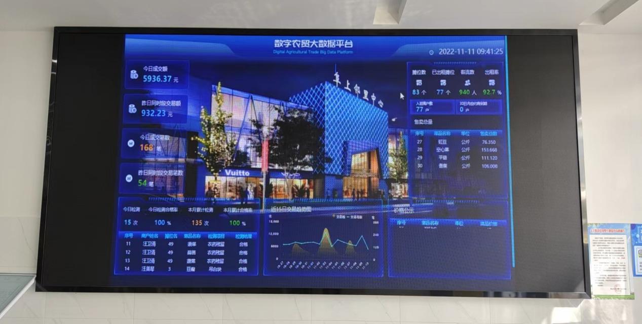 有“顏”有“值”，智慧市場(chǎng)讓“菜籃子”拎得更安心